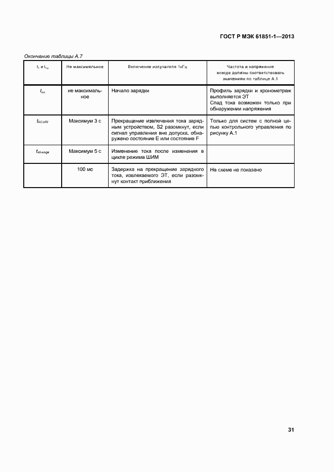 Страница 35 ГОСТ Р МЭК 61851-1-2013