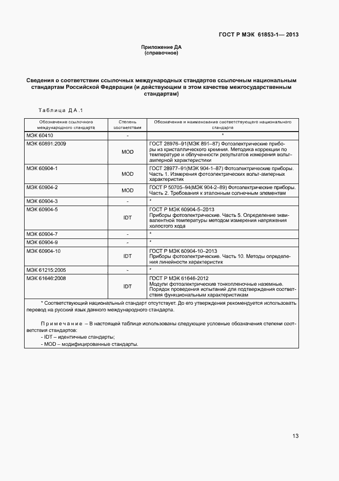 Страница 16 ГОСТ Р МЭК 61853-1-2013