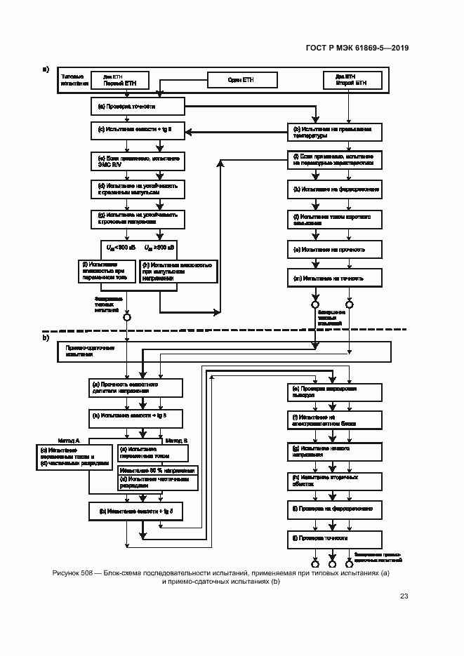 Страница 27 ГОСТ Р МЭК 61869-5-2019