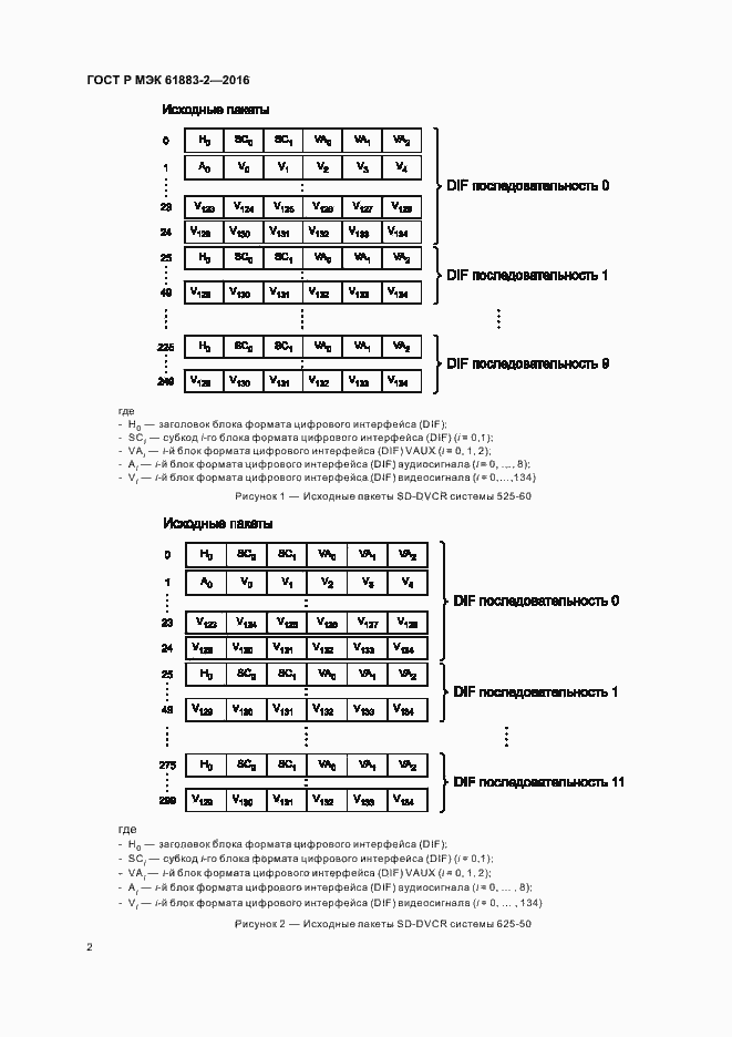 Страница 7 ГОСТ Р МЭК 61883-2-2016