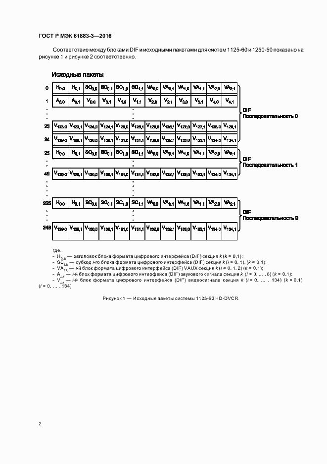 Страница 7 ГОСТ Р МЭК 61883-3-2016