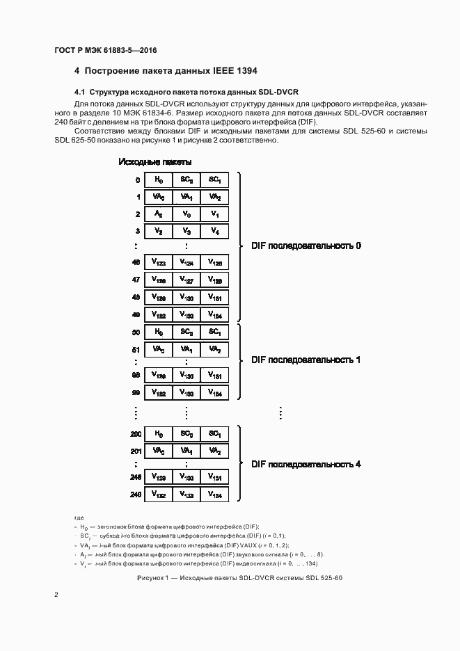Страница 7 ГОСТ Р МЭК 61883-5-2016