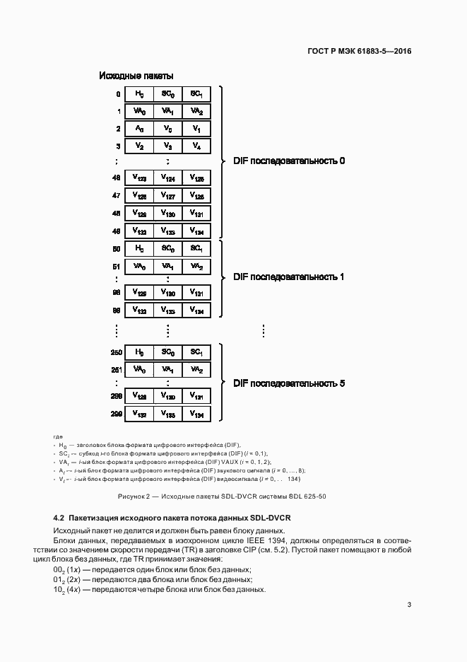 Страница 8 ГОСТ Р МЭК 61883-5-2016
