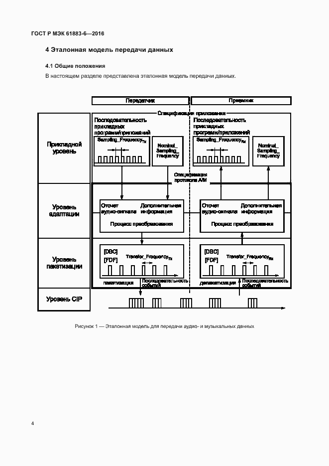 Страница 10 ГОСТ Р МЭК 61883-6-2016