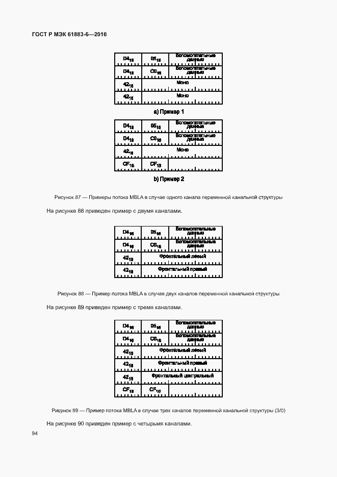 Страница 100 ГОСТ Р МЭК 61883-6-2016