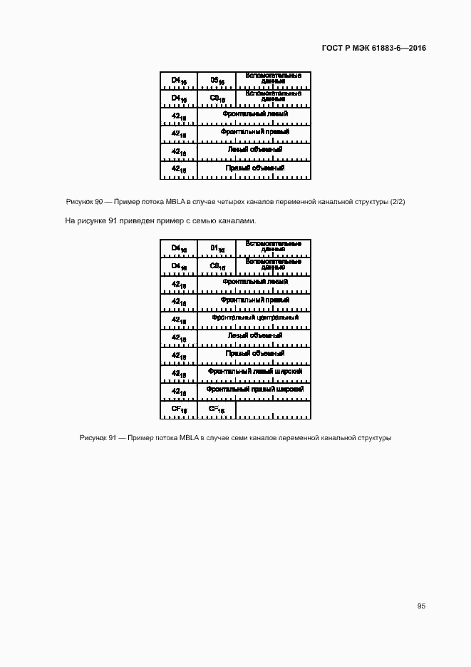 Страница 101 ГОСТ Р МЭК 61883-6-2016