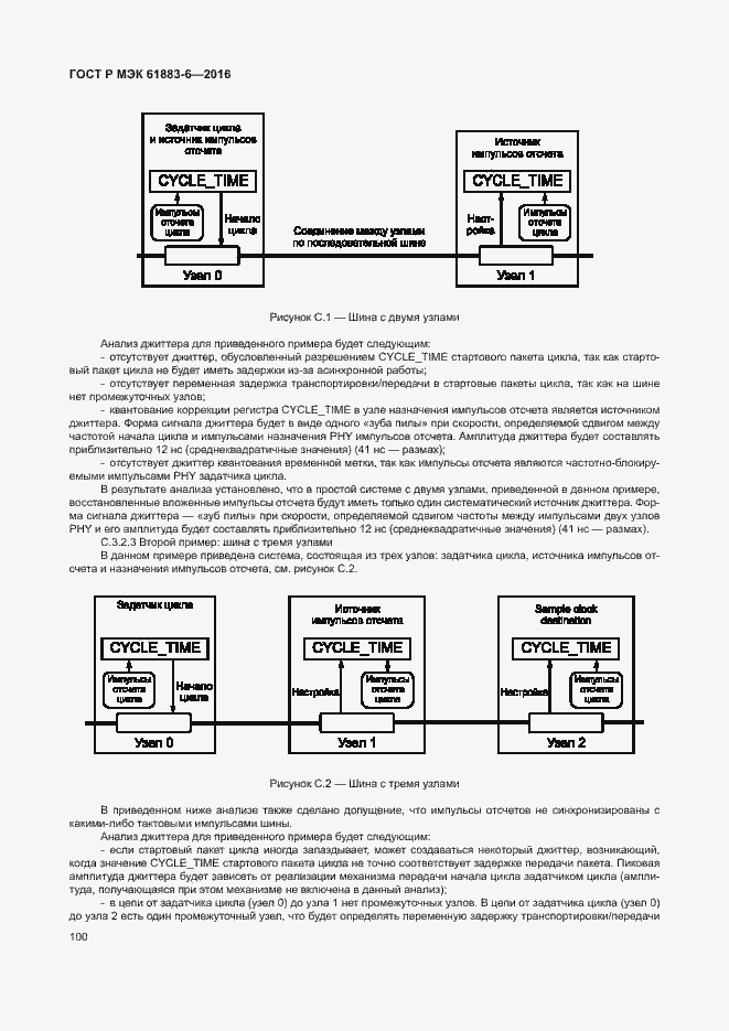 Страница 106 ГОСТ Р МЭК 61883-6-2016