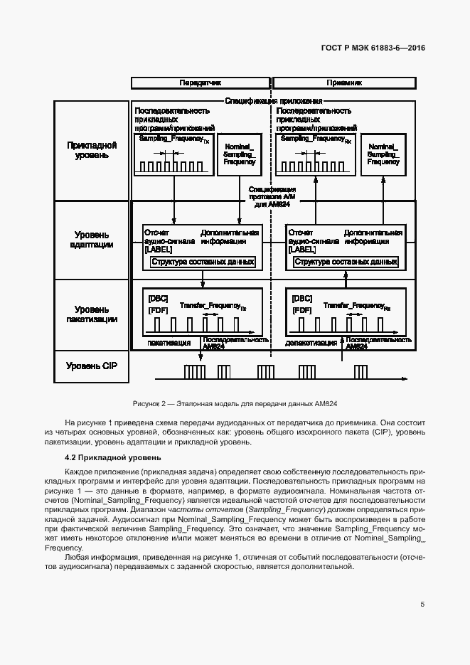 Страница 11 ГОСТ Р МЭК 61883-6-2016