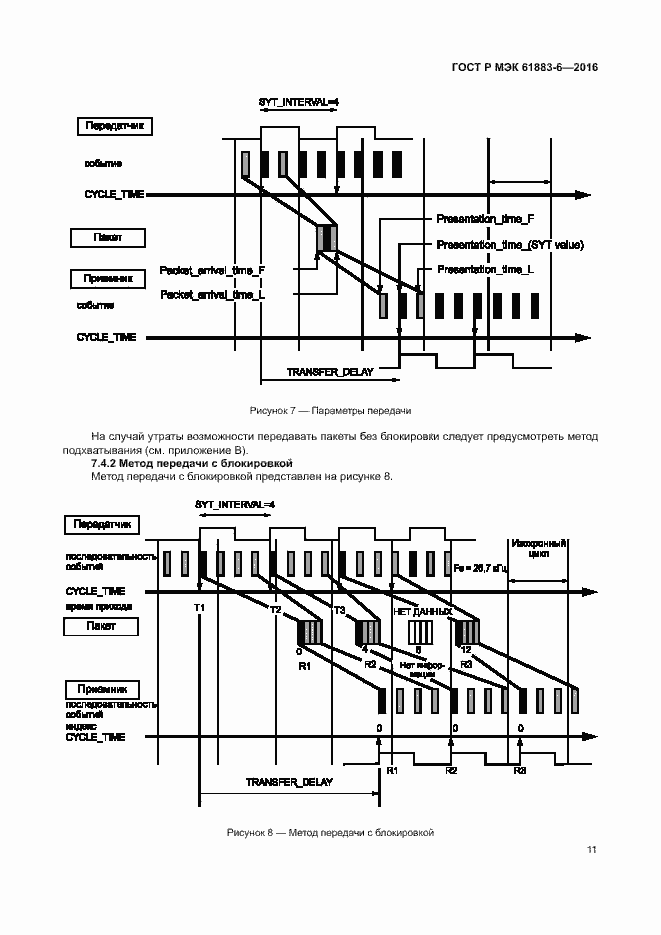 Страница 17 ГОСТ Р МЭК 61883-6-2016
