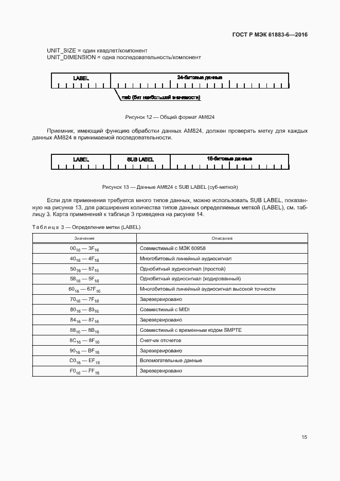 Страница 21 ГОСТ Р МЭК 61883-6-2016