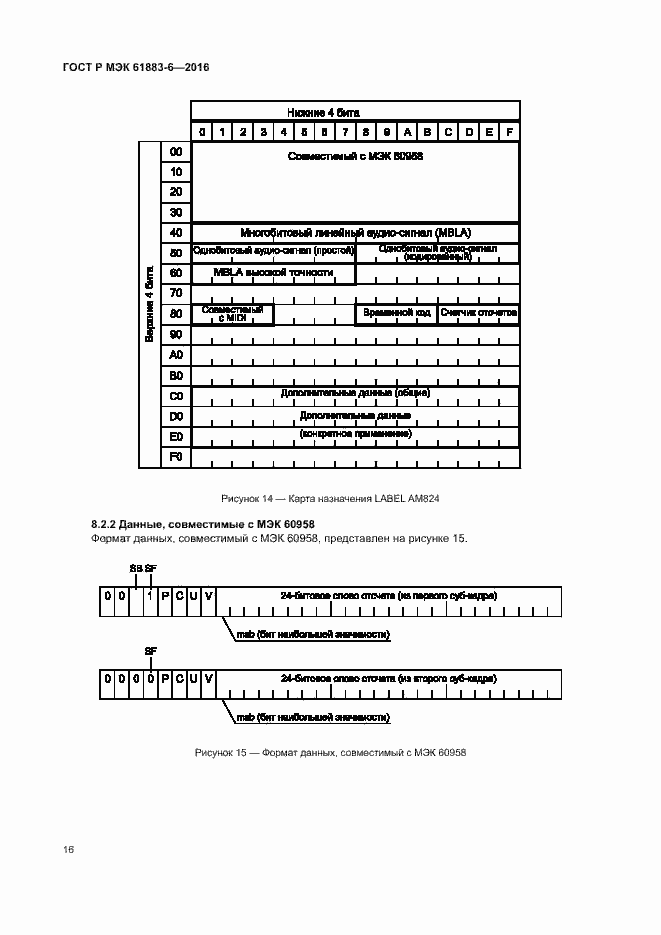 Страница 22 ГОСТ Р МЭК 61883-6-2016
