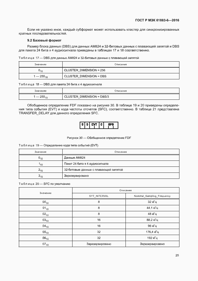 Страница 31 ГОСТ Р МЭК 61883-6-2016