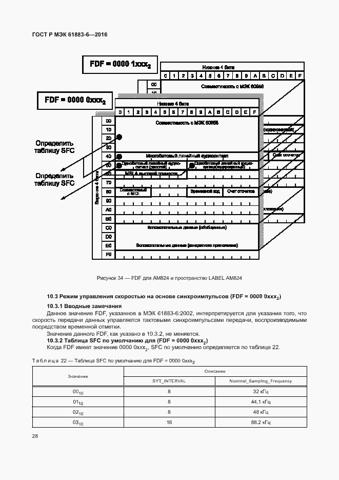 Страница 34 ГОСТ Р МЭК 61883-6-2016