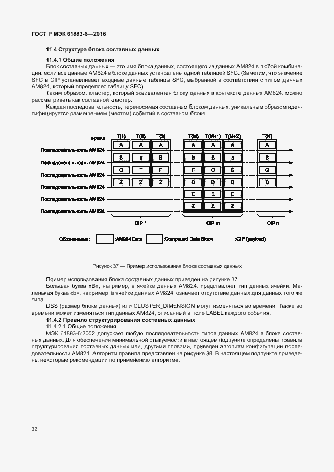 Страница 38 ГОСТ Р МЭК 61883-6-2016