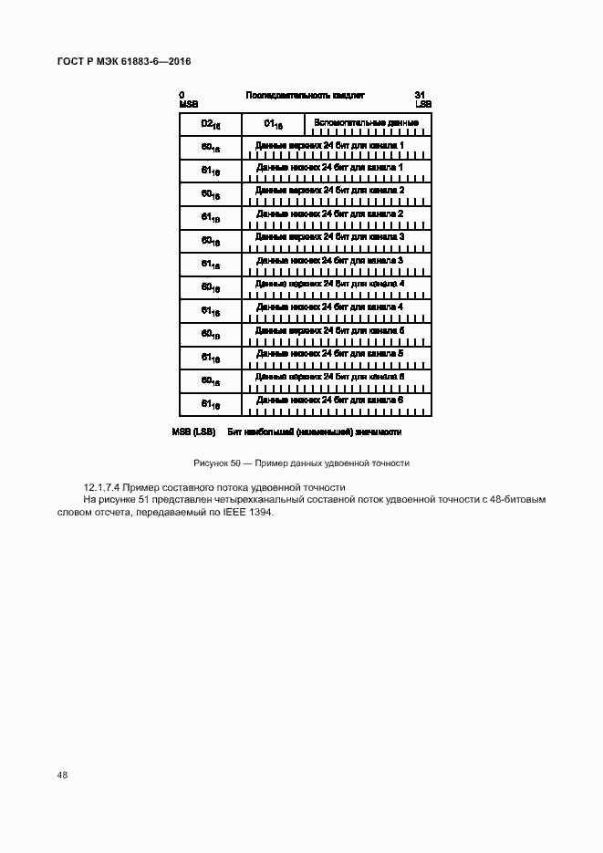 Страница 54 ГОСТ Р МЭК 61883-6-2016