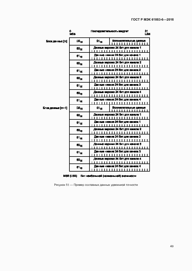 Страница 55 ГОСТ Р МЭК 61883-6-2016