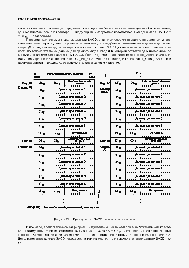 Страница 62 ГОСТ Р МЭК 61883-6-2016