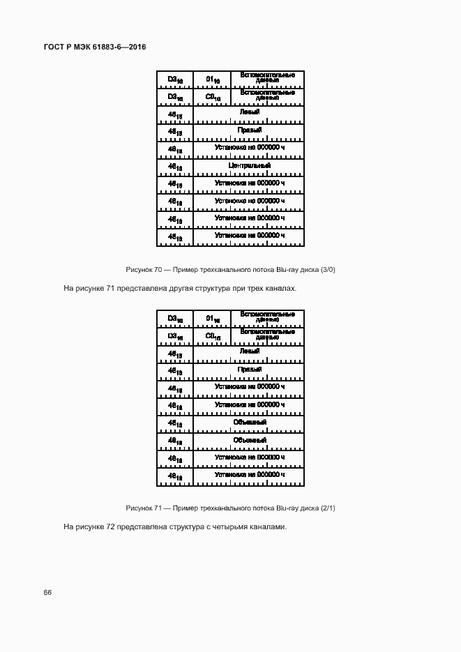 Страница 72 ГОСТ Р МЭК 61883-6-2016