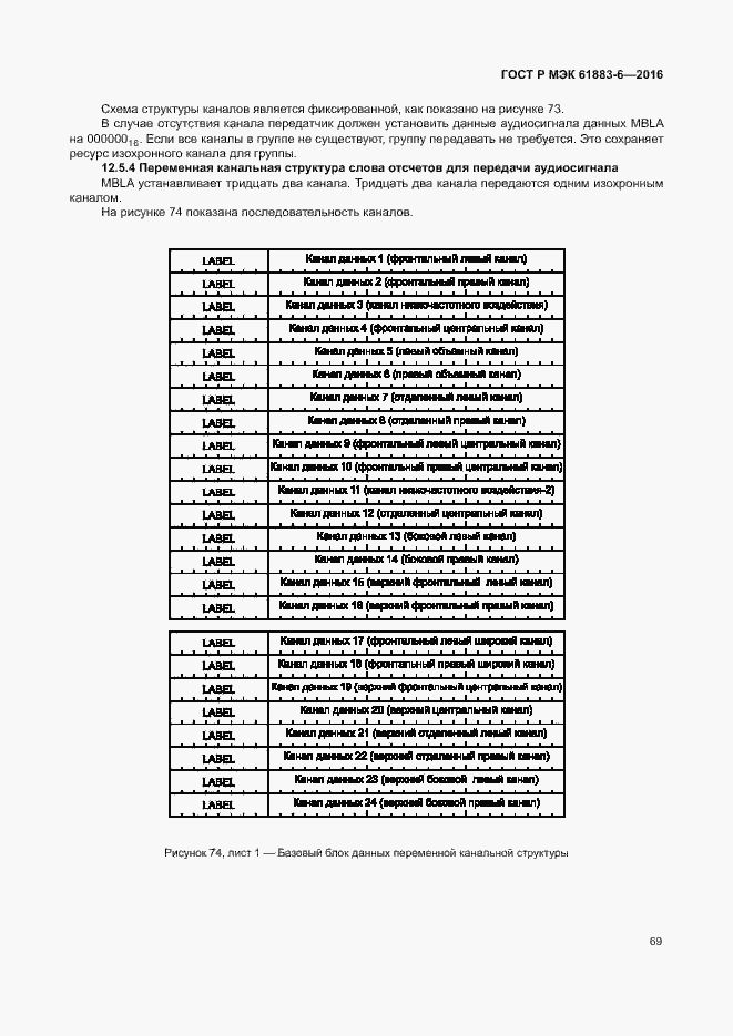 Страница 75 ГОСТ Р МЭК 61883-6-2016