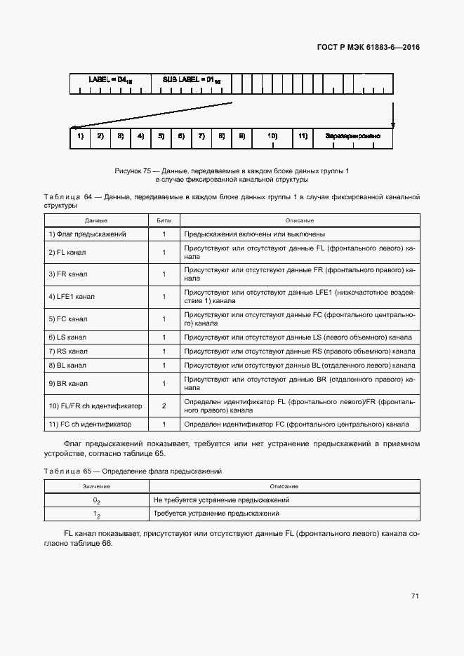 Страница 77 ГОСТ Р МЭК 61883-6-2016