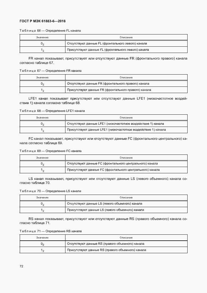 Страница 78 ГОСТ Р МЭК 61883-6-2016