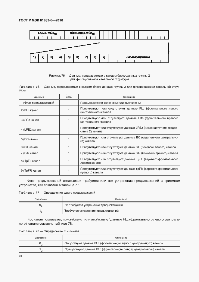 Страница 80 ГОСТ Р МЭК 61883-6-2016