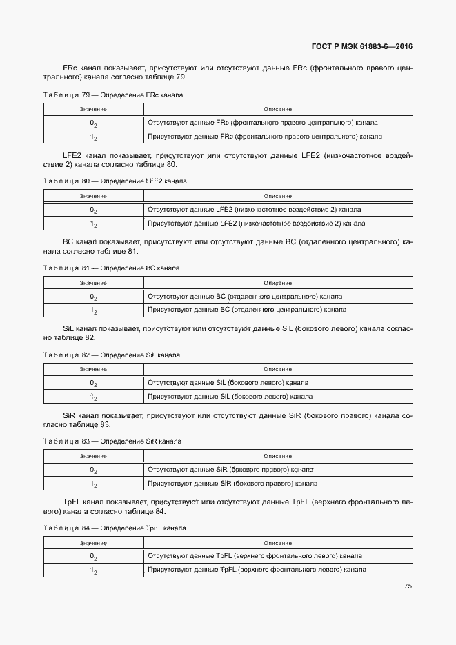 Страница 81 ГОСТ Р МЭК 61883-6-2016
