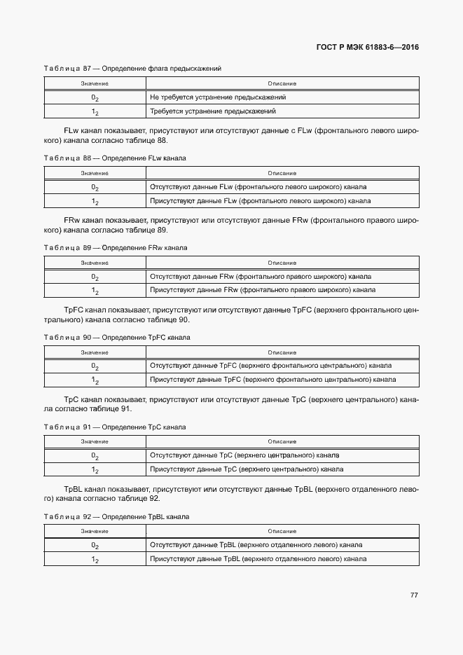 Страница 83 ГОСТ Р МЭК 61883-6-2016