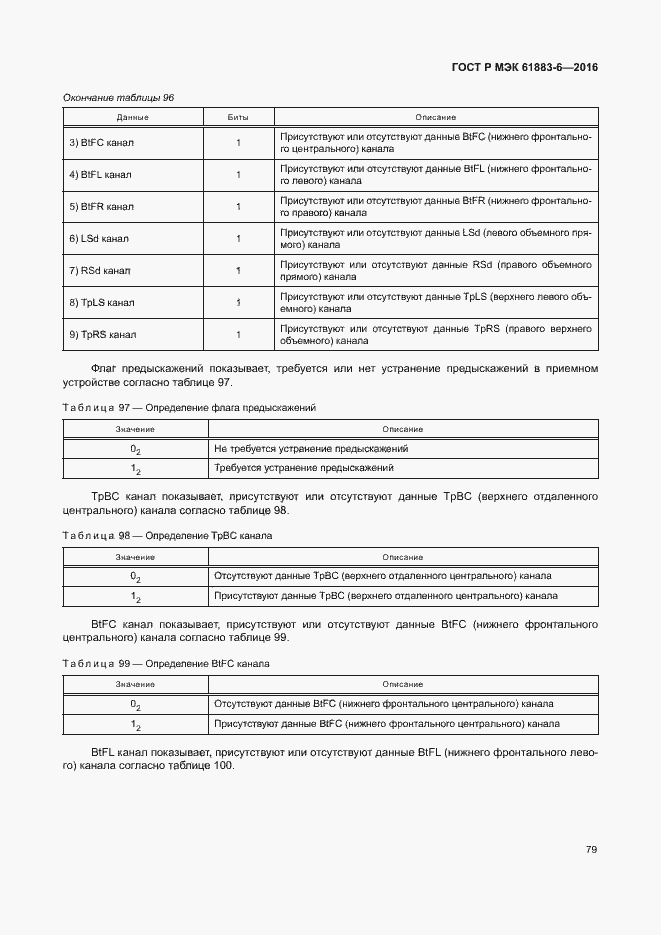 Страница 85 ГОСТ Р МЭК 61883-6-2016
