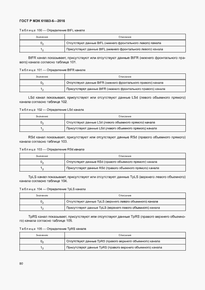 Страница 86 ГОСТ Р МЭК 61883-6-2016