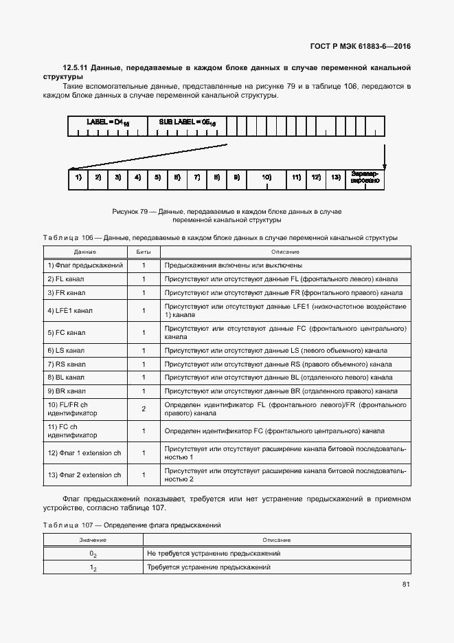 Страница 87 ГОСТ Р МЭК 61883-6-2016