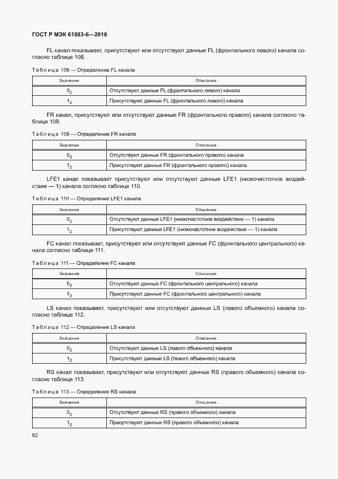 Страница 88 ГОСТ Р МЭК 61883-6-2016