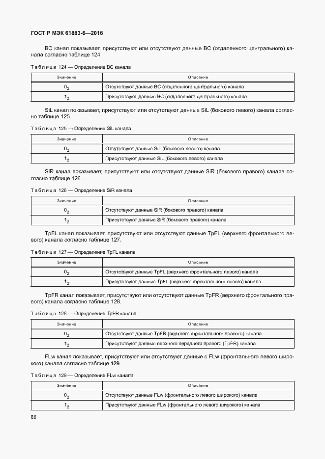 Страница 92 ГОСТ Р МЭК 61883-6-2016