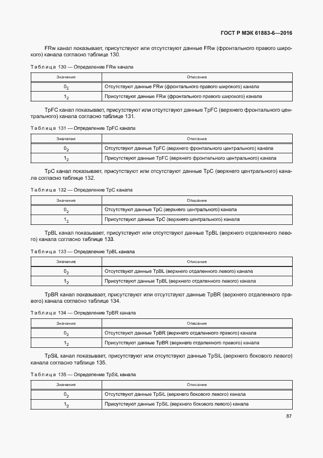 Страница 93 ГОСТ Р МЭК 61883-6-2016