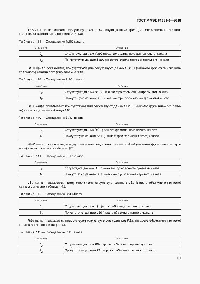 Страница 95 ГОСТ Р МЭК 61883-6-2016