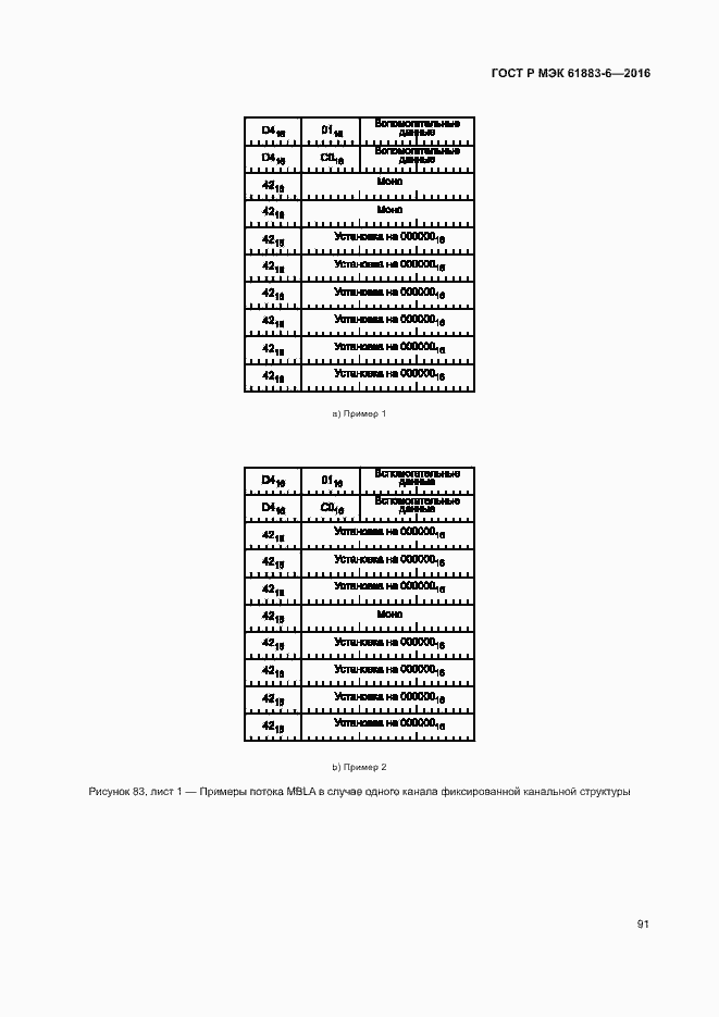 Страница 97 ГОСТ Р МЭК 61883-6-2016