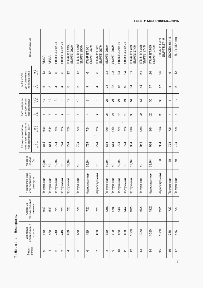 Страница 12 ГОСТ Р МЭК 61883-8-2016