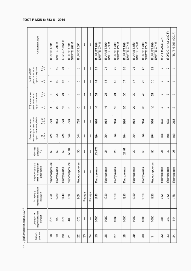 Страница 13 ГОСТ Р МЭК 61883-8-2016