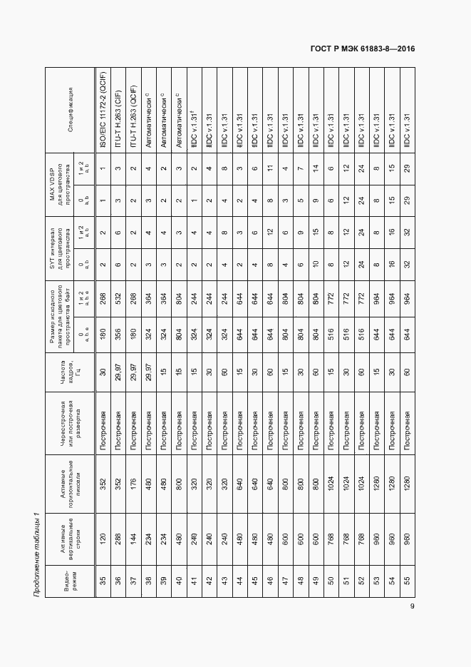Страница 14 ГОСТ Р МЭК 61883-8-2016