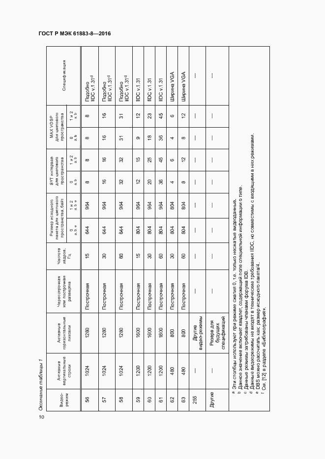 Страница 15 ГОСТ Р МЭК 61883-8-2016