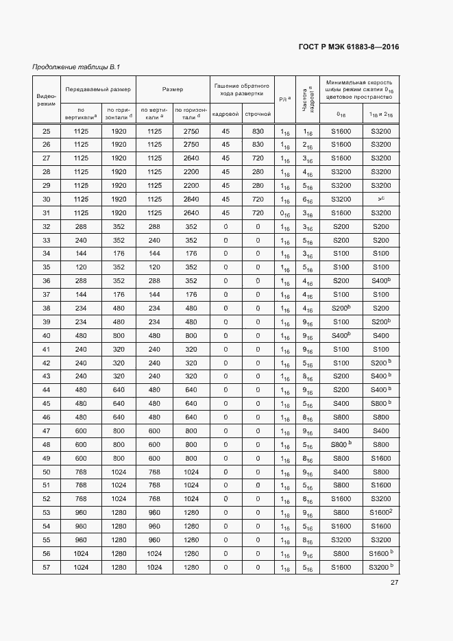 Страница 32 ГОСТ Р МЭК 61883-8-2016