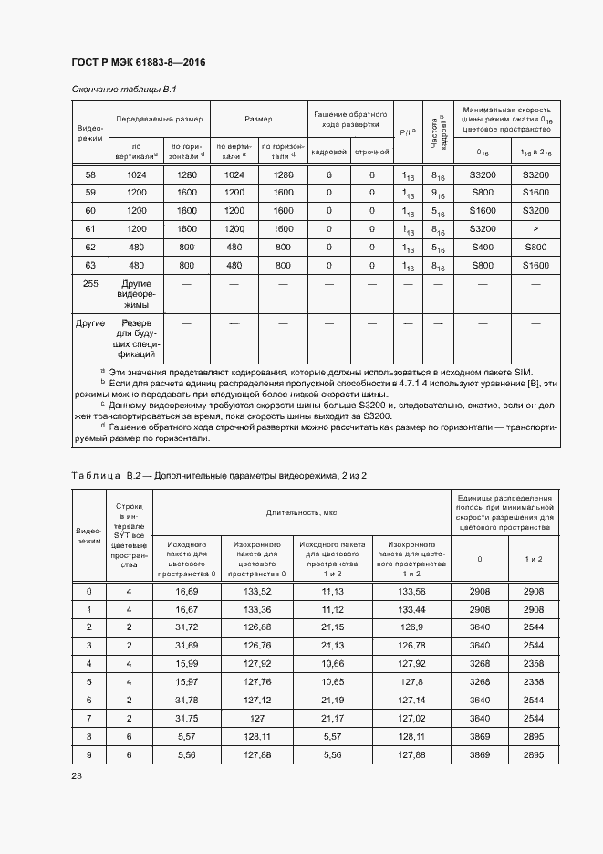 Страница 33 ГОСТ Р МЭК 61883-8-2016