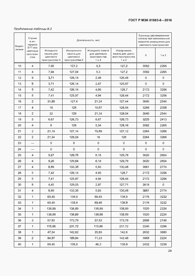 Страница 34 ГОСТ Р МЭК 61883-8-2016