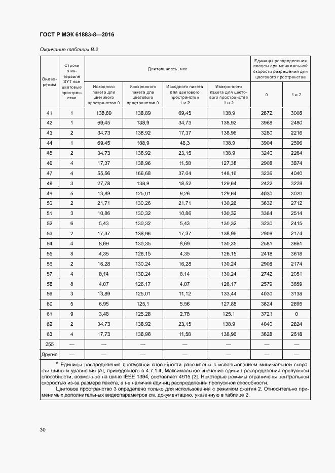 Страница 35 ГОСТ Р МЭК 61883-8-2016