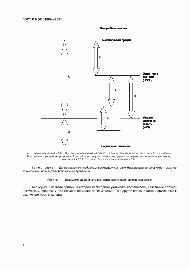 Страница 10 ГОСТ Р МЭК 61888-2021