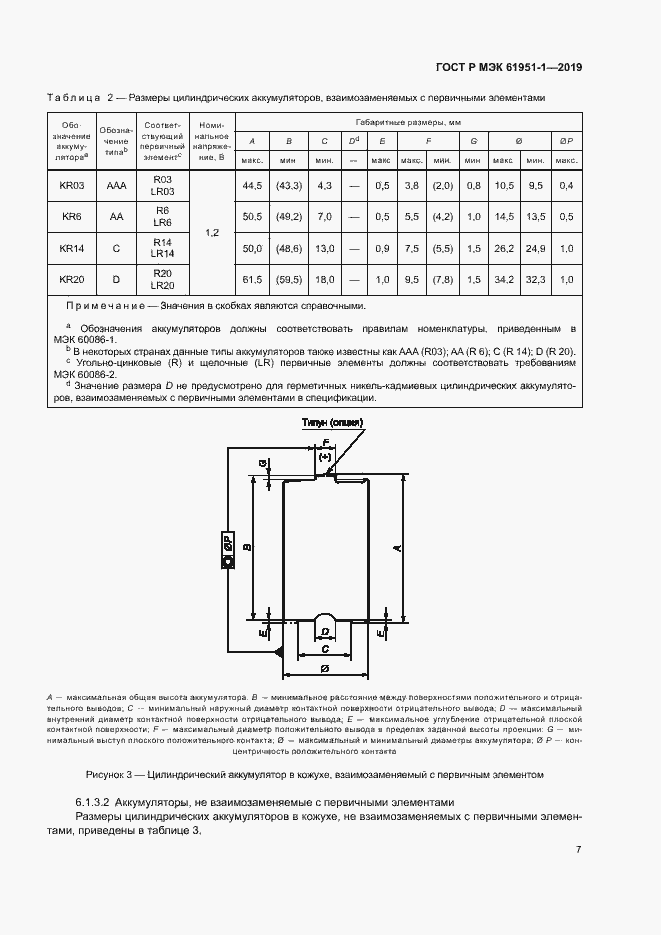 Страница 11 ГОСТ Р МЭК 61951-1-2019