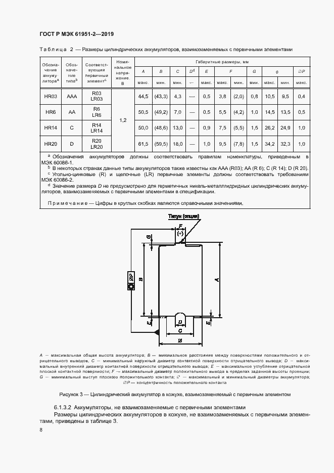Страница 12 ГОСТ Р МЭК 61951-2-2019