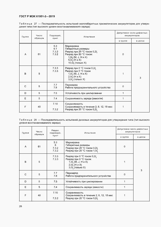 Страница 30 ГОСТ Р МЭК 61951-2-2019
