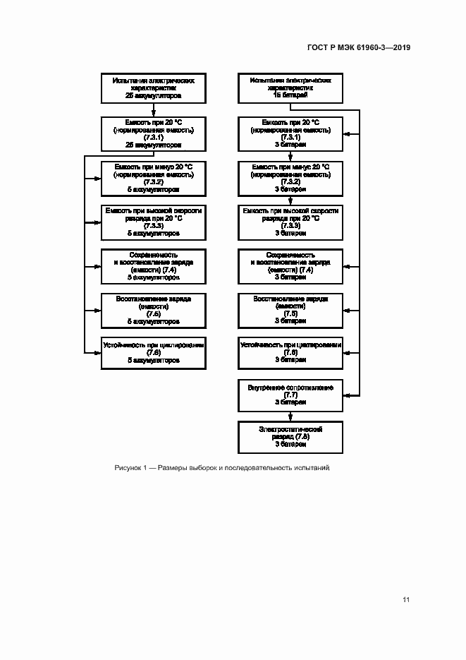 Страница 15 ГОСТ Р МЭК 61960-3-2019