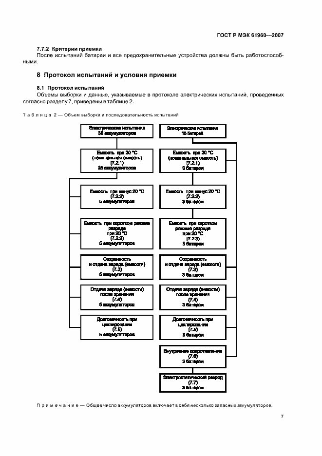 Страница 10 ГОСТ Р МЭК 61960-2007